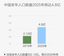 中國氫健康時代已經(jīng)來臨！