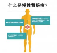 吸入氫氣對(duì)改善慢性腎臟病患者臨床研究