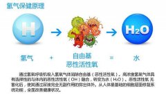 富氫水飲用常見的幾個(gè)問題