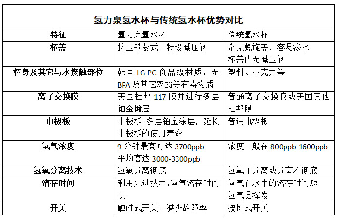 氫氣杯怎么清洗？如何快速清除雜質(zhì)水垢？