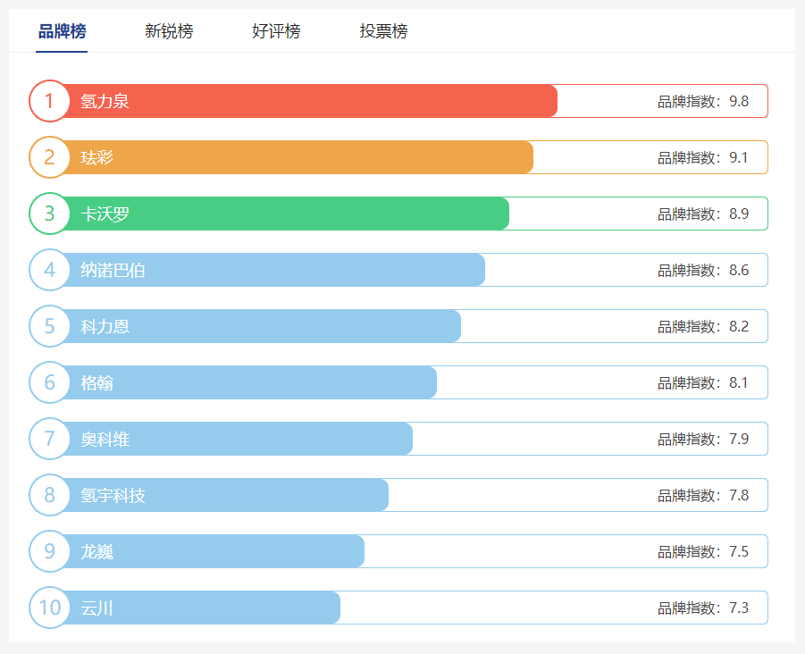 日本水素水杯的品牌排行榜，怎么挑選優(yōu)質(zhì)水杯？