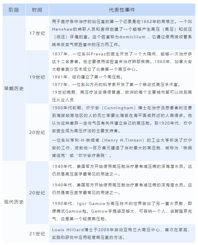 有事沒事都能吸，治病還能抗衰老？來呀，一起吸~