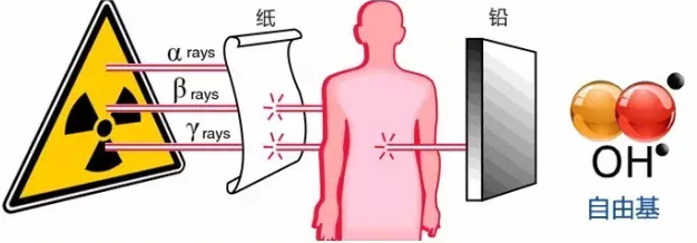 《喝出健康》之氫分子醫(yī)學(xué)知識(shí)，看這一篇就夠了！