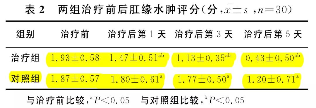 難言之隱，終于等來氫氣療效！