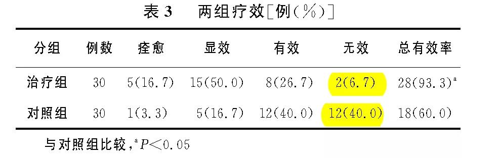 難言之隱，終于等來氫氣療效！