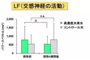 氫可以改善睡眠質(zhì)量？