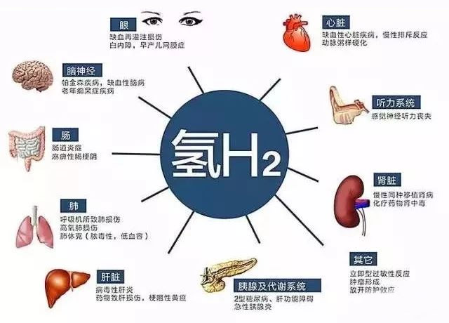 氫氣控癌連載（1）||《氫氣控癌——理論和實(shí)踐》：氫氣與肺癌