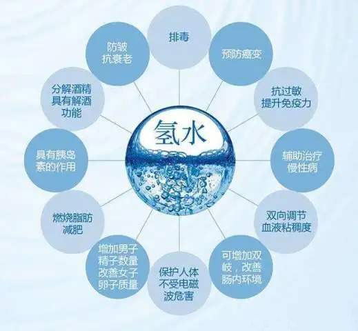為什么氫+動是珠聯(lián)璧合的健康生活方式？