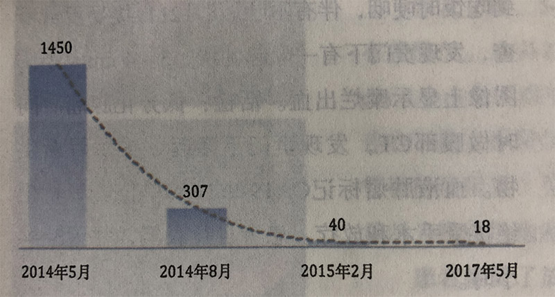 氫氣可以輔助胃癌放化療，與放化療同時應(yīng)用