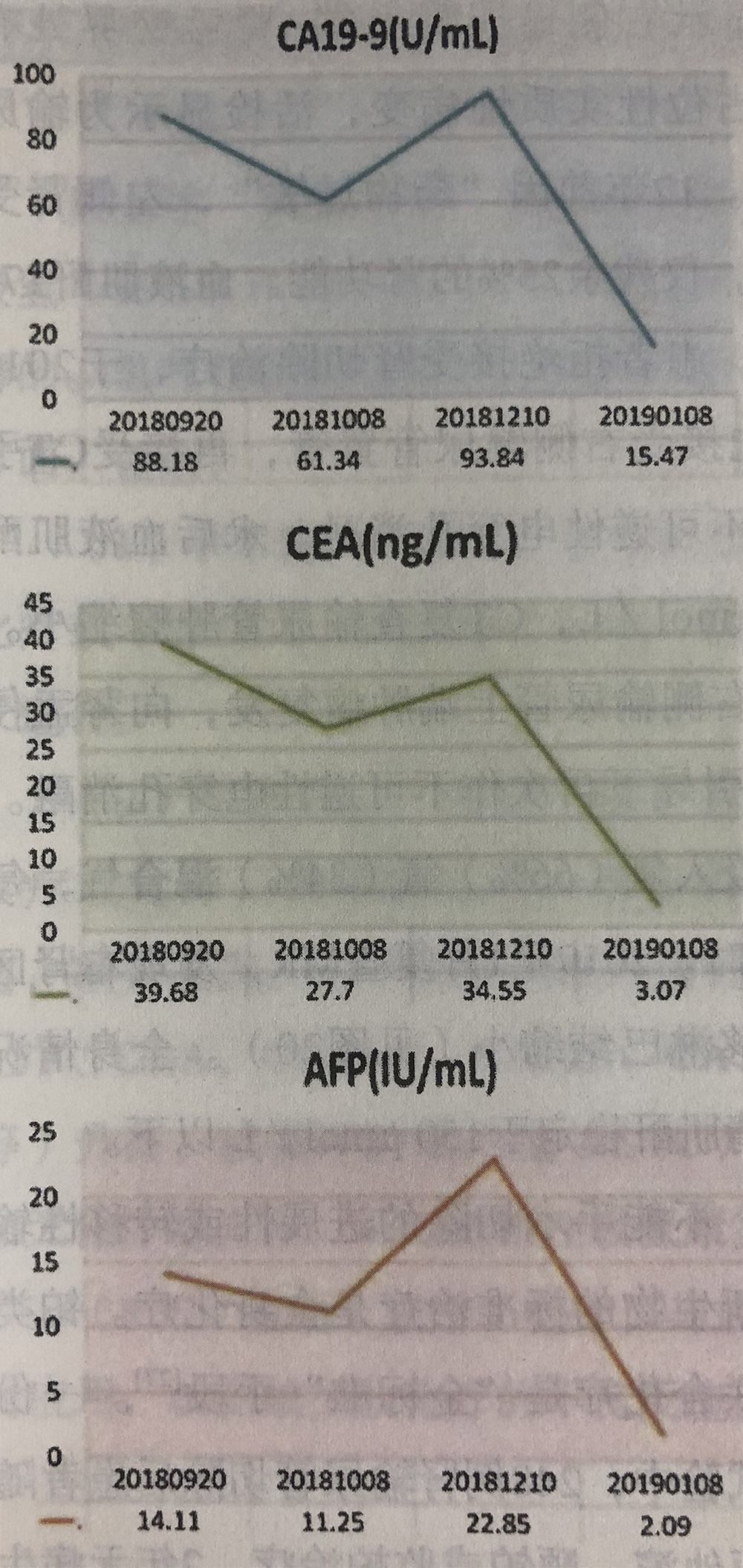 膽囊癌的氫氣輔助改善作用，摘自氫氣控癌