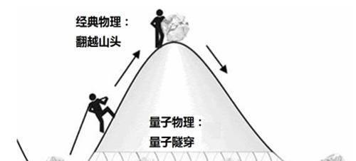 氫分子量子隧穿效應假說！