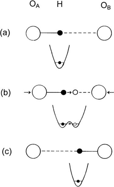 氫分子量子隧穿效應假說！