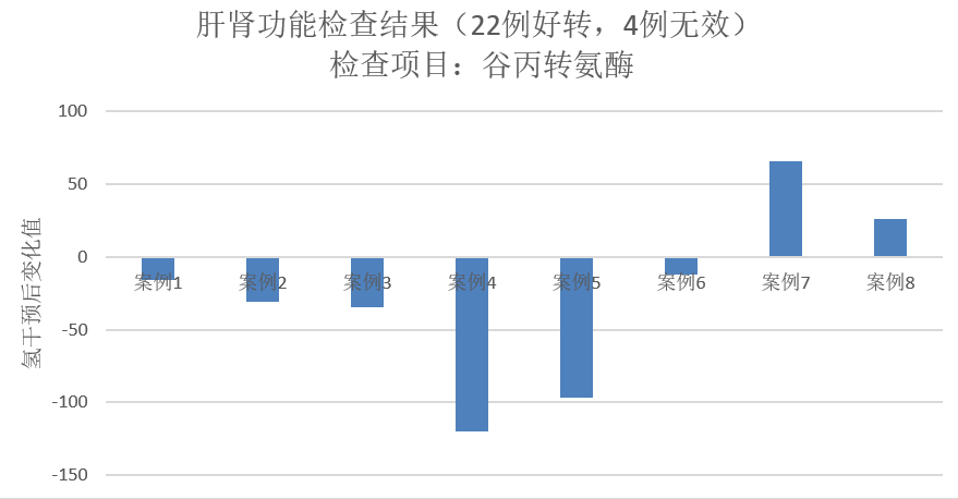 血糖、尿酸、血脂一網(wǎng)打盡，氫水體檢報(bào)告
