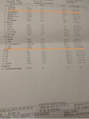 尋氫控癌有驚喜——她的血脂尿酸正常啦！