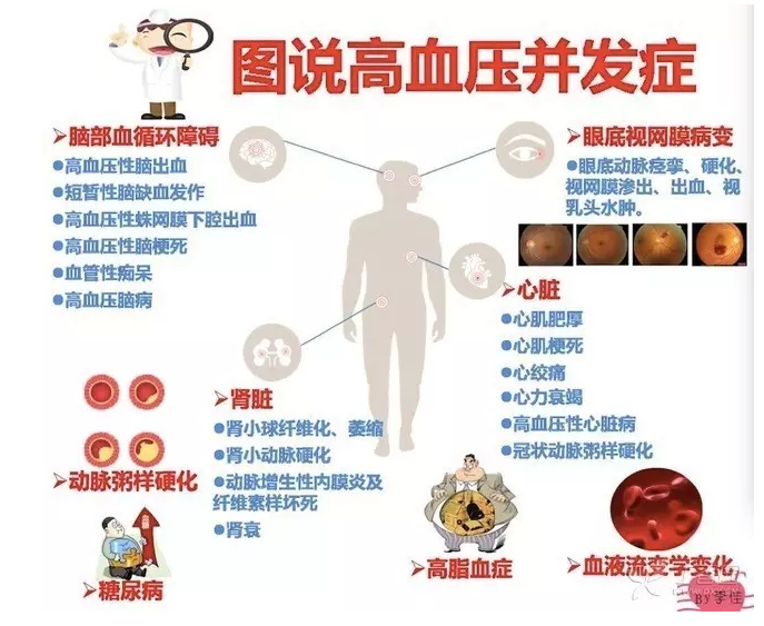 氫氣與高血壓