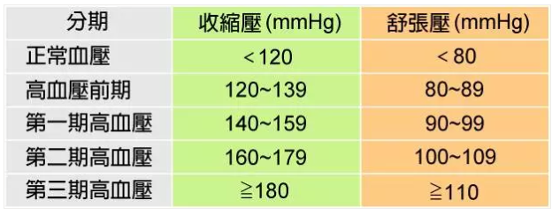 氫氣與高血壓