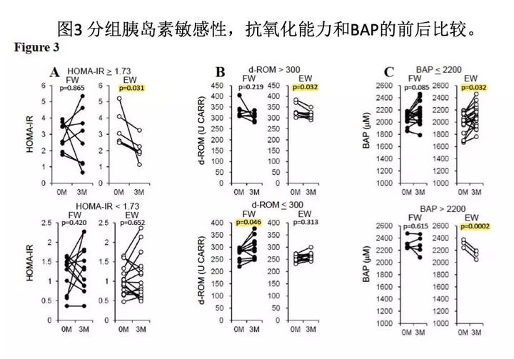 氫水改善糖尿病臨床研究(2)