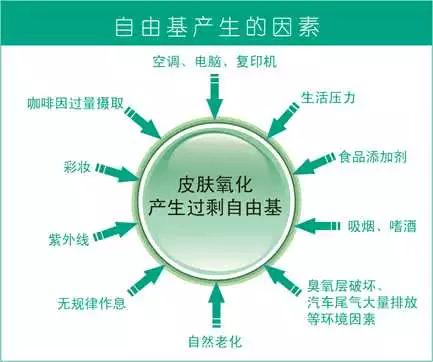 自由基在疾病發(fā)生中的重要作用