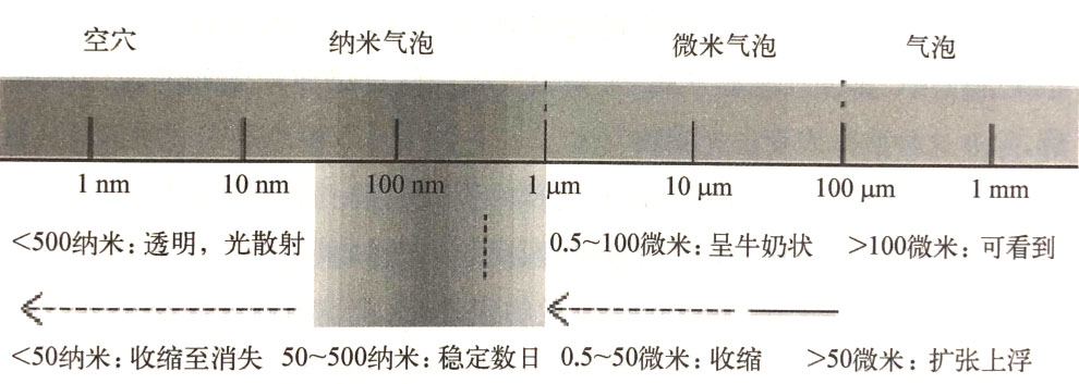 氫氣的使用方法
