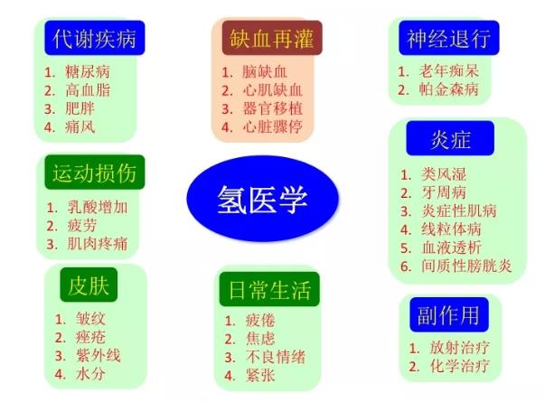 氫氣改善老年性癡呆，抓住預(yù)防時機(jī)