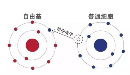 氫氣改善疾?。坑行?！簡單！便宜！