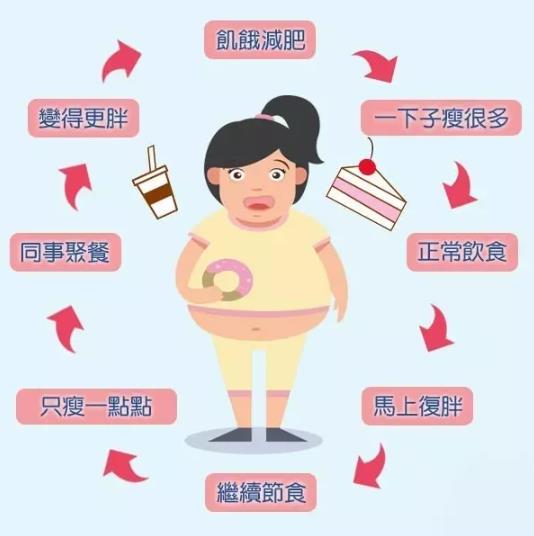 氫氣能減肥嗎？氫氣減肥效果如何呢？