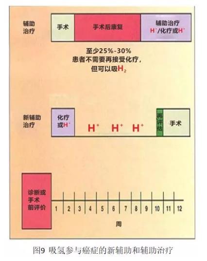 兩位醫(yī)學(xué)專家自己用氫氣改善病的故事