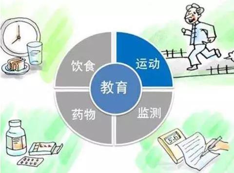 科普一下糖尿病，科普一下氫！