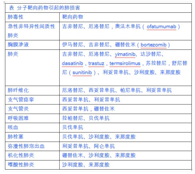 氫氣改善癌癥的故事：氫氣“護(hù)”肺