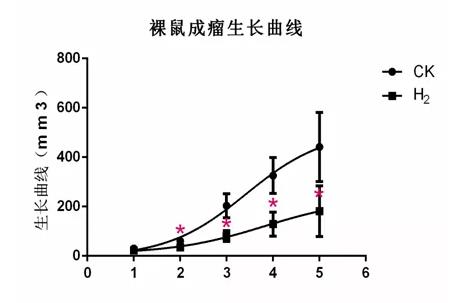 氫改善癌癥：他患肝癌，改善很順暢