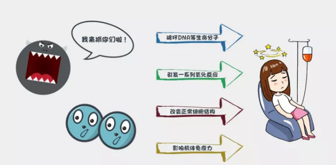 【氫分子·科普】氫分子的手下敗將：惡性自由基——人體生病的根源(圖7)