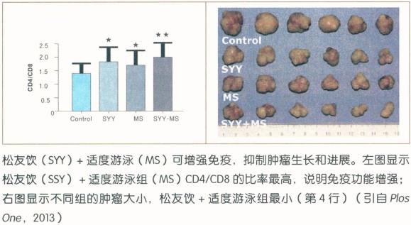 >吸氫機(jī)測評網(wǎng)認(rèn)為吸氫氣能治療肝癌，并采用中藥的去寒和痰濕或溫補(bǔ)腎陽或許會取得較好的效果