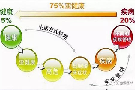 氫氣再好，也必需堅(jiān)持，長期使用，才有真正的價值！