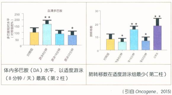 吸氫氣能治療肝癌嗎：論機體改造和綜合干預(yù)