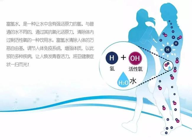 富氫水