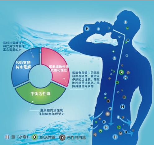 為何要喝富氫水