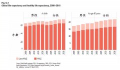 男性高發(fā)的三大問題，氫氣或可干預(yù)！