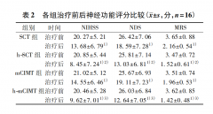 日常飲用氫水有助腦卒中康復(fù)【臨床64人】