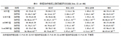 富氫水聯(lián)合不同上肢康復(fù)療法對(duì)老年腦卒中偏癱患者上肢功能、認(rèn)知功能及氧化