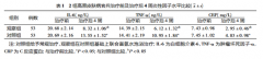 富氫水泡浴在高原官兵皮膚病患者中的臨床效果研究