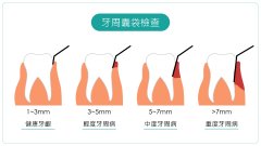 氫氣能舒緩牙周炎