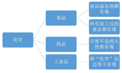 氫健康科普任重而道遠(yuǎn)！
