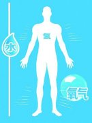 氫氣為什么可以治療疾?。?>
        <h3>氫氣為什么可以治療疾??？<span id=