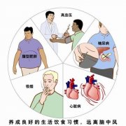 氫氣對中樞神經(jīng)系統(tǒng)疾病的治療作用