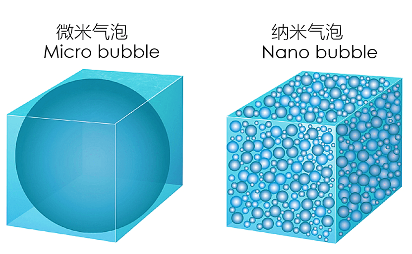 氫氣醫(yī)學(xué)_醫(yī)學(xué)氫氣是怎樣穿透身體的_醫(yī)學(xué)氫氣機(jī)是干嘛的